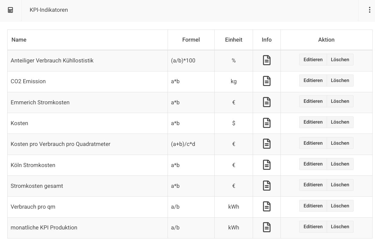 Alligator EnPI-Übersicht – Energieleistungskennzahlen und Einsparpotenzial