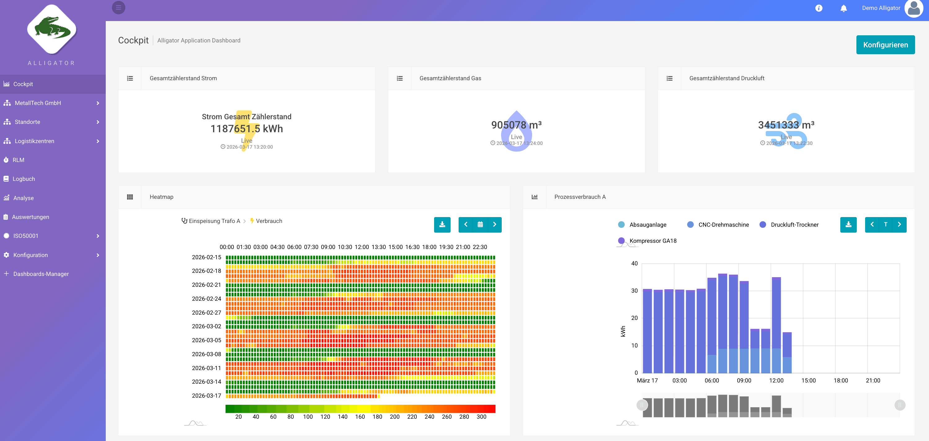 Alligator Energiedashboard – KPI-Übersicht, Verbrauchsvergleich und Alarme