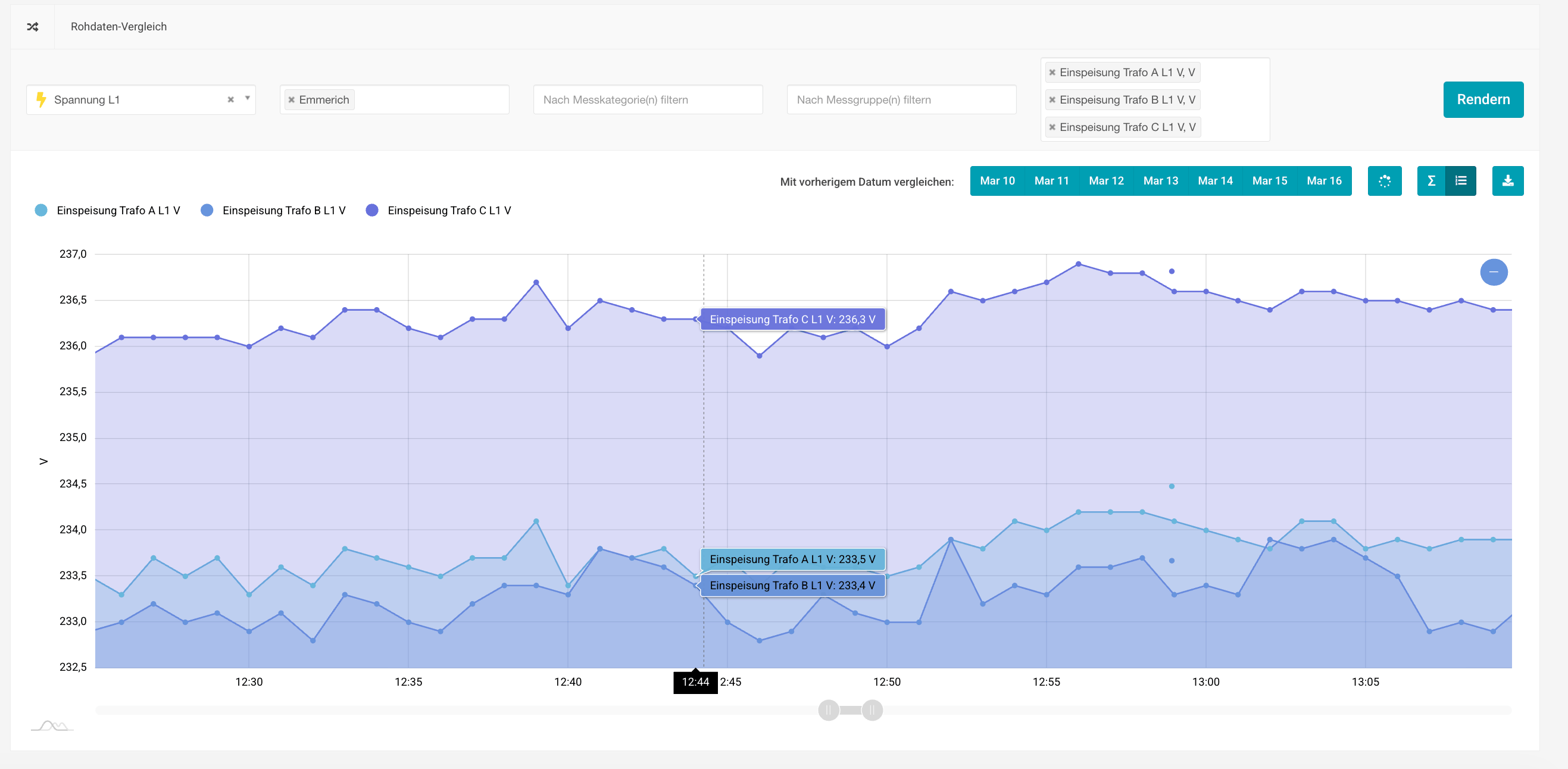 Alligator Echtzeit-Monitoring Dashboard – Lastgang, KPI-Karten und Alarm